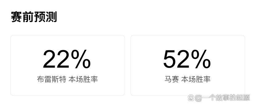 法甲第23轮前瞻：布雷斯特主场迎战马赛，欧战资格争夺战一触即发